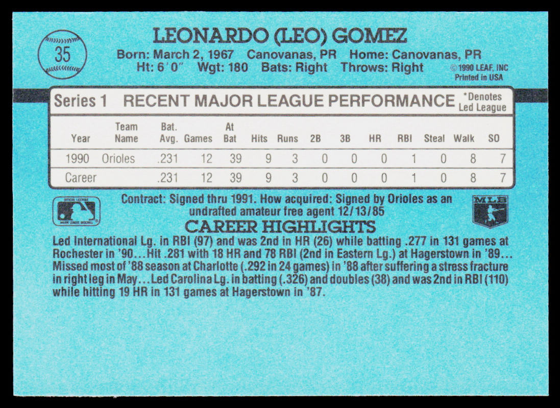 Shawn Abner 1988 Donruss #33 San Diego Padres