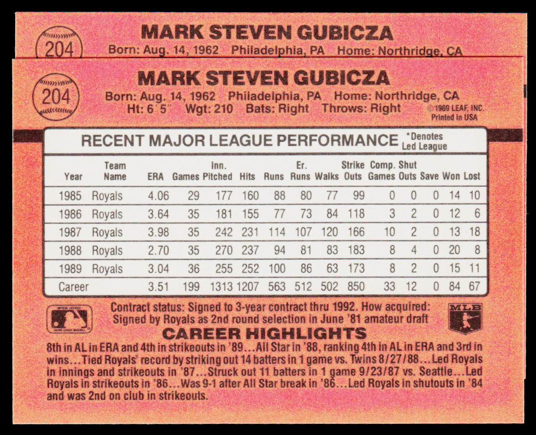 Mark Gubicza 1990 Donruss #204b Kansas City Royals