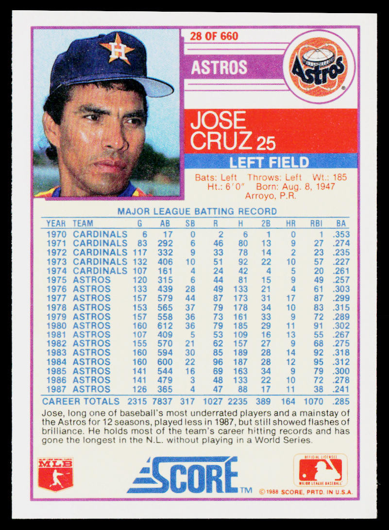 Jose Cruz 1988 Score #28 Houston Astros
