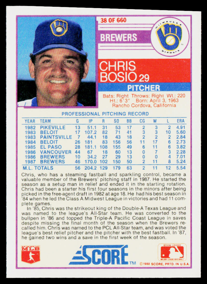Chris Bosio 1988 Score #38 Milwaukee Brewers
