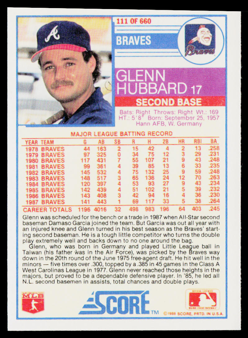 Glenn Hubbard 1988 Score #111 Atlanta Braves
