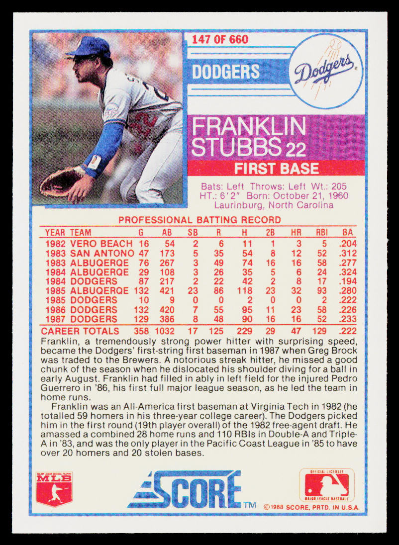 Franklin Stubbs 1988 Score #147 Los Angeles Dodgers