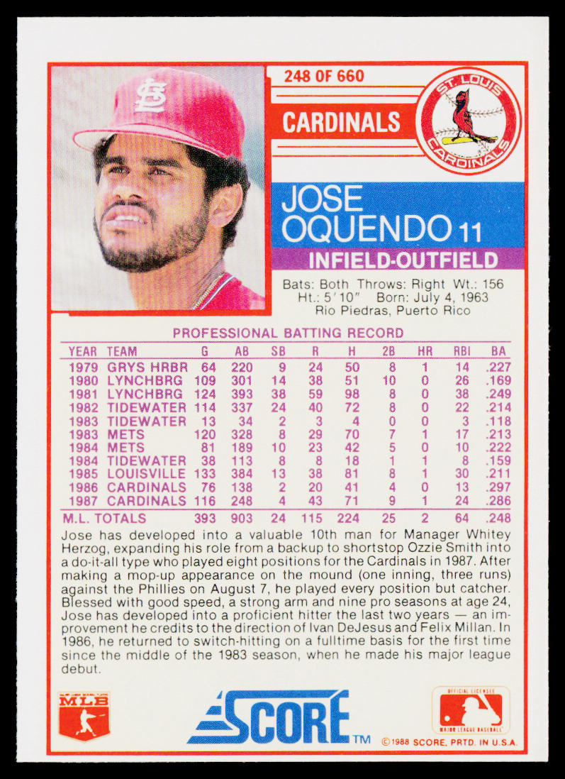 Jose Oquendo 1988 Score #248 St. Louis Cardinals