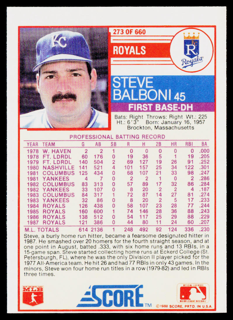 Steve Balboni 1988 Score #273 Kansas City Royals