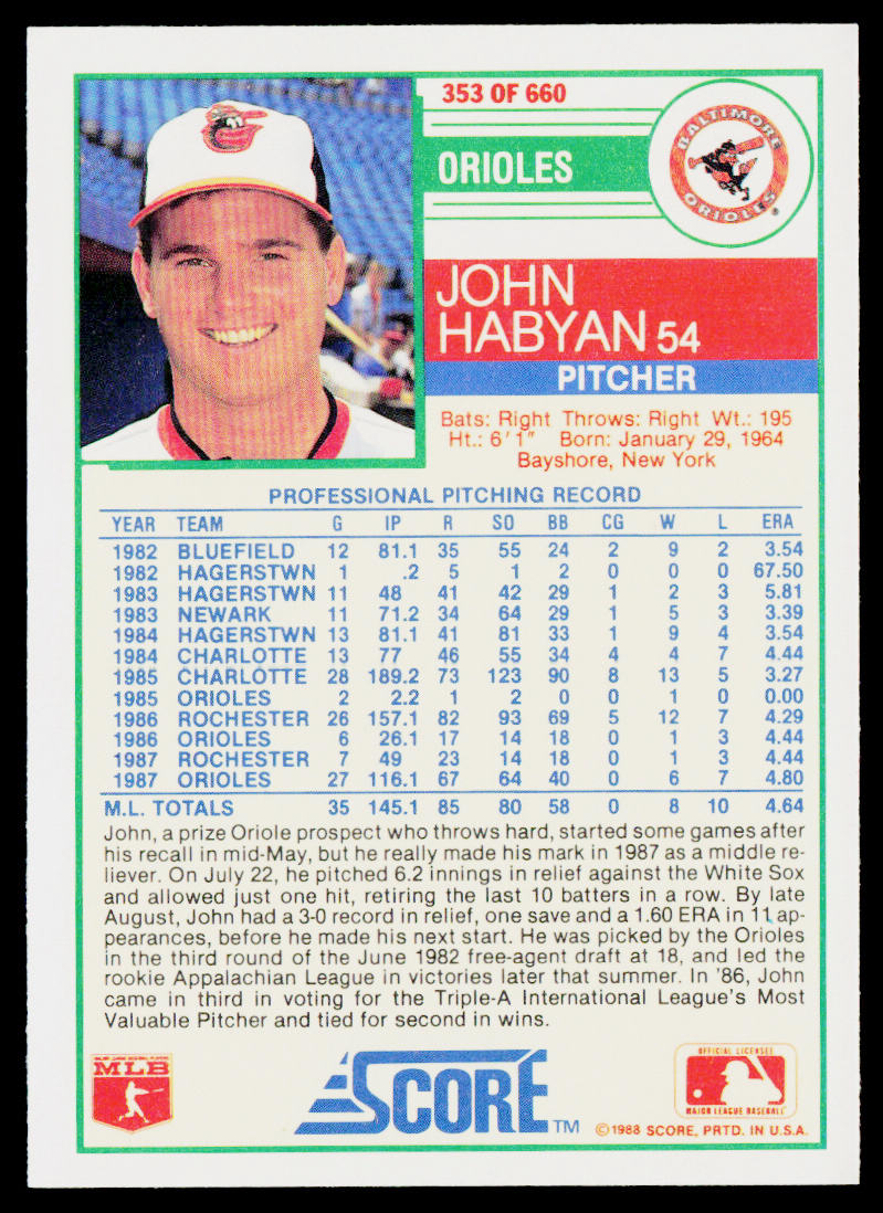 John Habyan 1988 Score #353 Baltimore Orioles