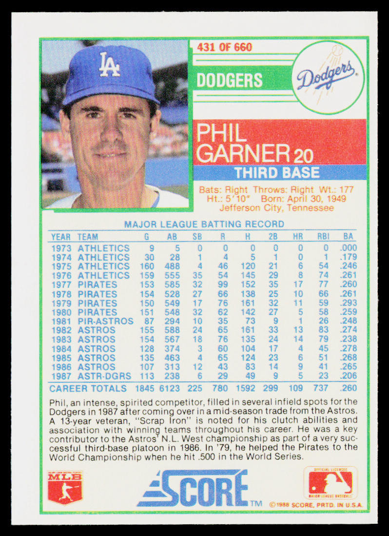Phil Garner 1988 Score #431 Los Angeles Dodgers