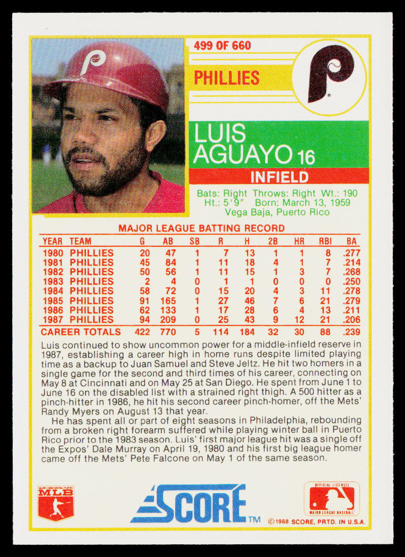 Luis Aguayo 1988 Score #499 Philadelphia Phillies