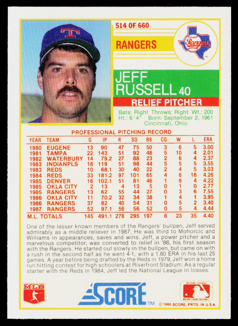 Jeff Russell 1988 Score #514 Texas Rangers