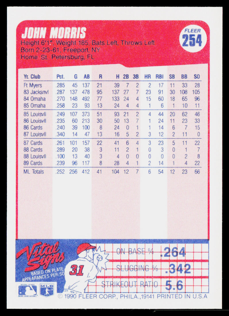 John Morris 1990 Fleer #254 St. Louis Cardinals