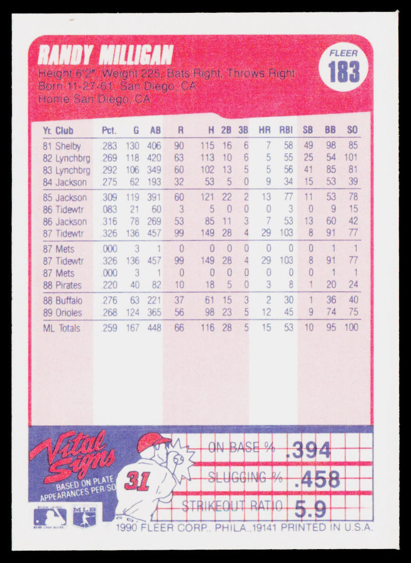 Randy Milligan 1990 Fleer #183b Baltimore Orioles