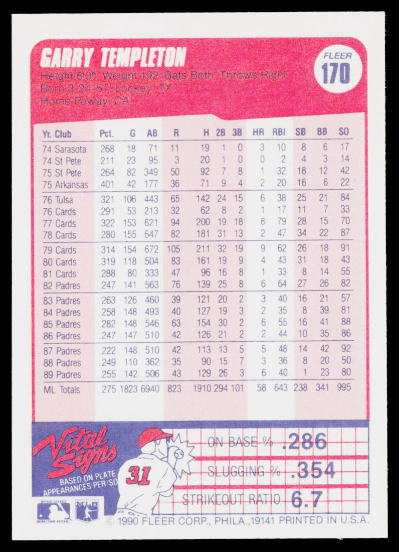 Garry Templeton 1990 Fleer #170 San Diego Padres
