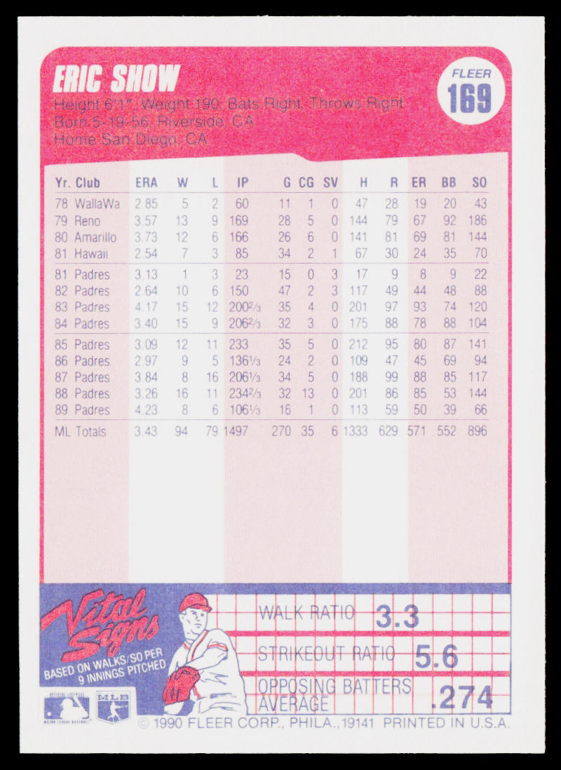 Eric Show 1990 Fleer #169 San Diego Padres