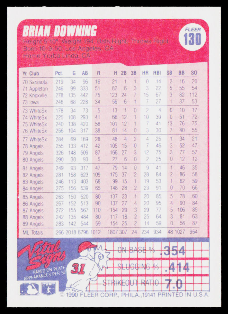 Brian Downing 1990 Fleer #130 California Angels