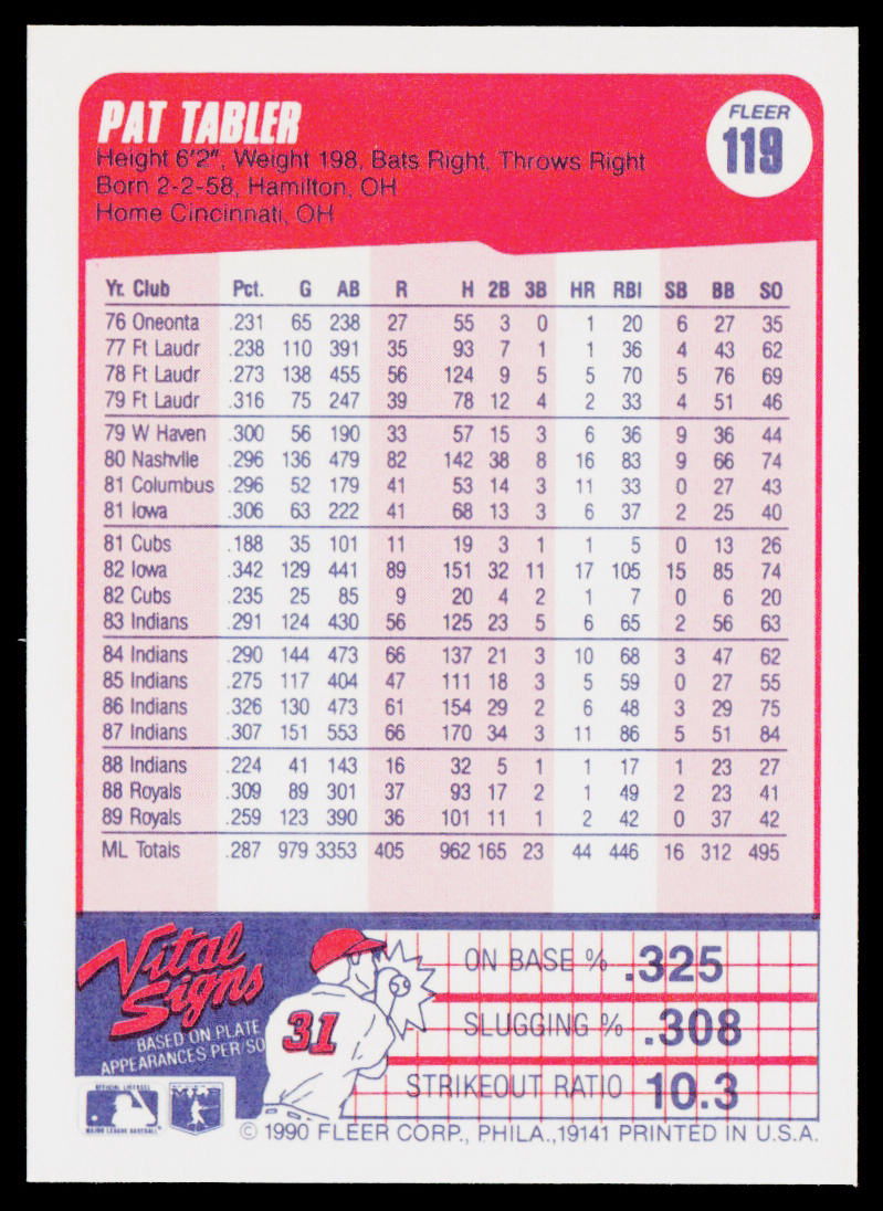 Pat Tabler 1990 Fleer #119b Kansas City Royals