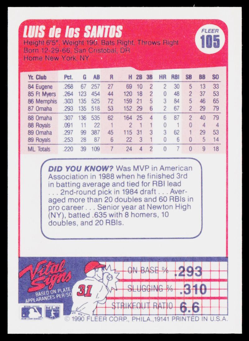 Luis De Los Santos 1990 Fleer #105b Kansas City Royals