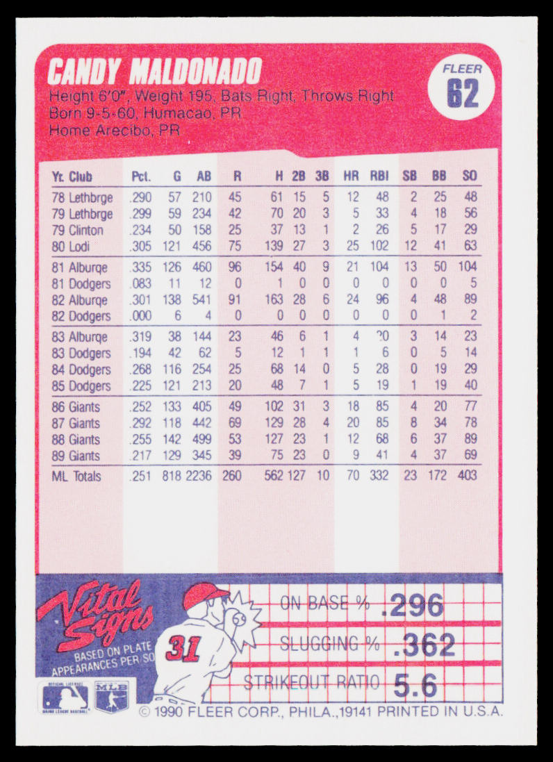 Candy Maldonado 1990 Fleer #62b San Francisco Giants