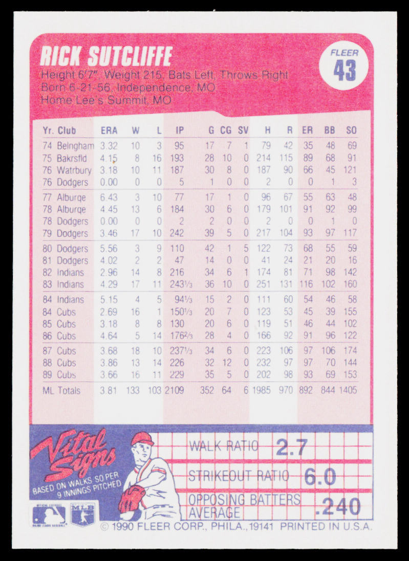 Rick Sutcliffe 1990 Fleer #43b Chicago Cubs