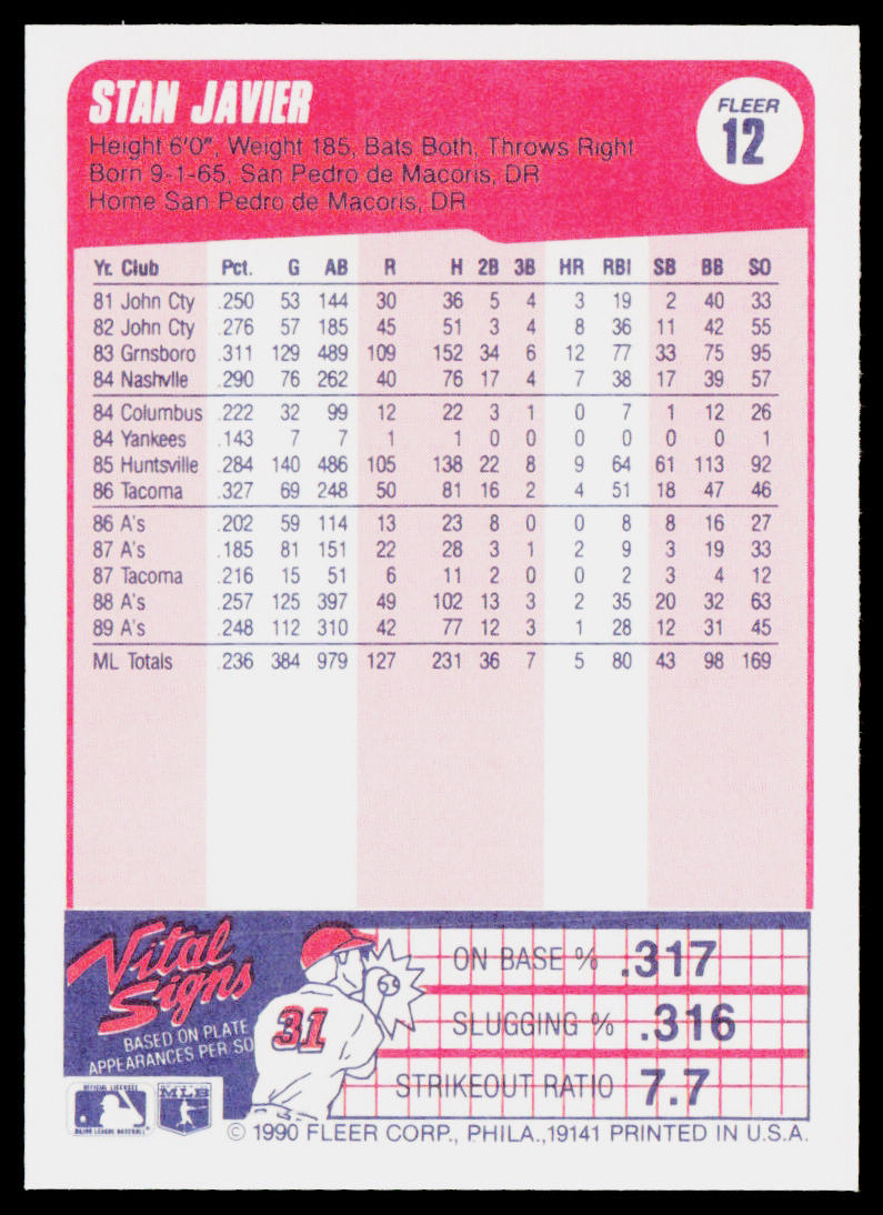 Stan Javier 1990 Fleer #12b Oakland Athletics