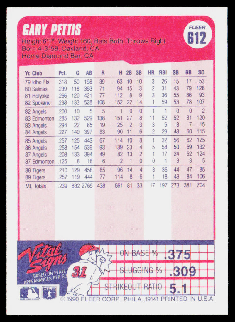 Gary Pettis 1990 Fleer #612 Detroit Tigers