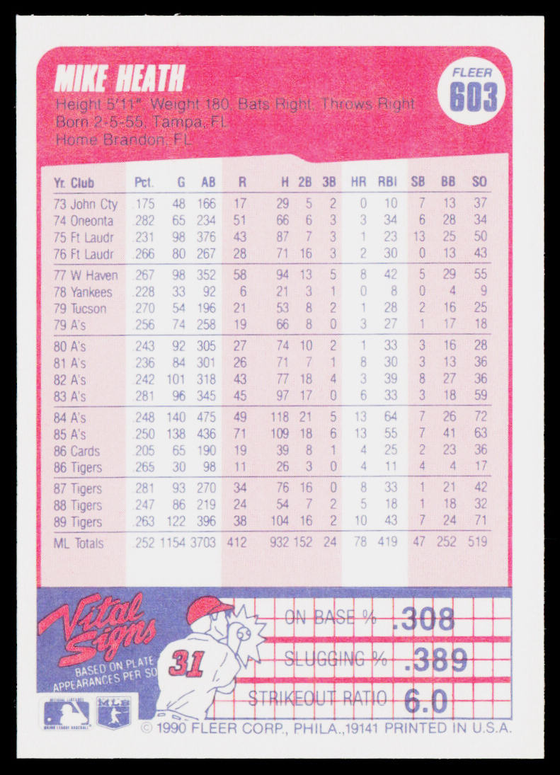 Mike Heath 1990 Fleer #603 Detroit Tigers