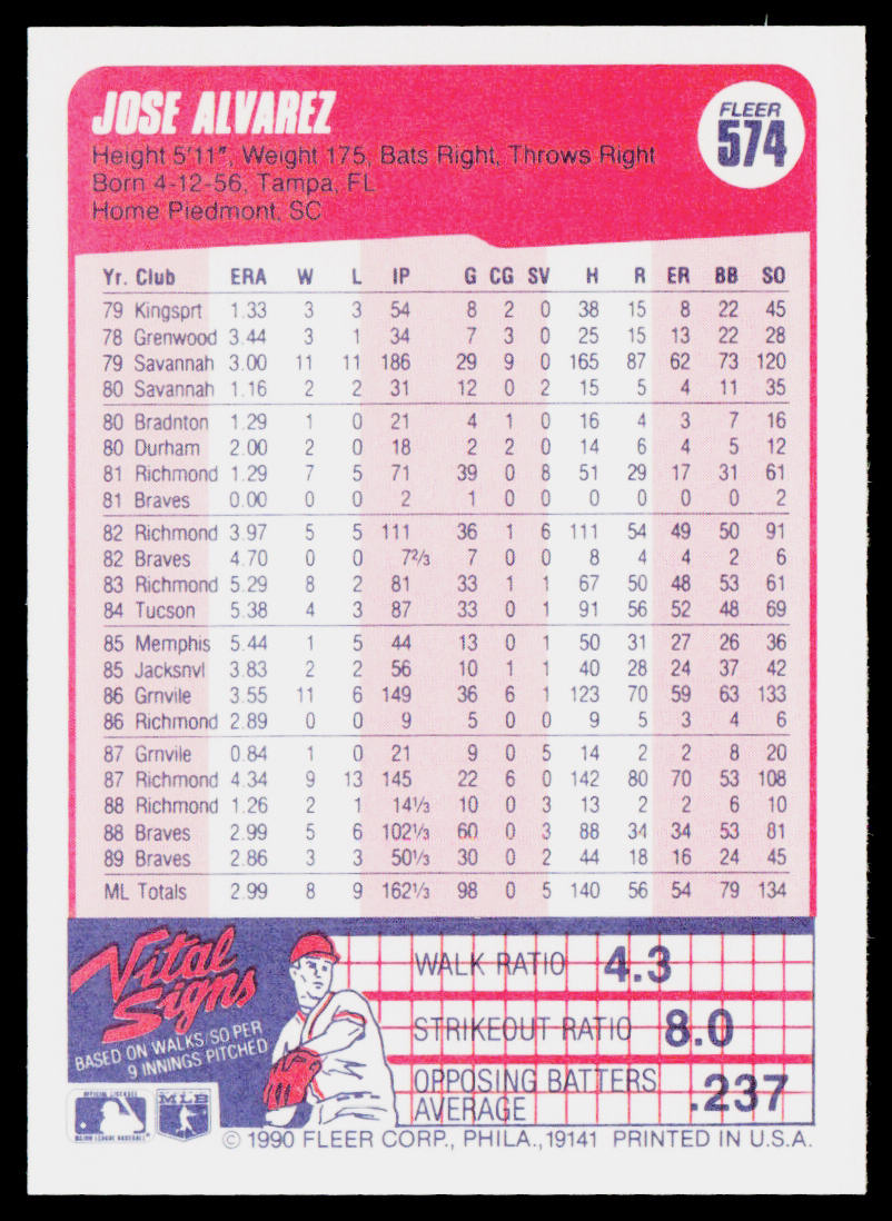 Jose Alvarez 1990 Fleer #574b Atlanta Braves