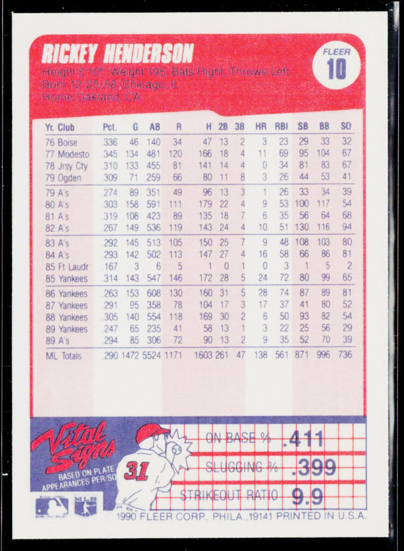 Rickey Henderson 1990 Fleer #10 Oakland Athletics