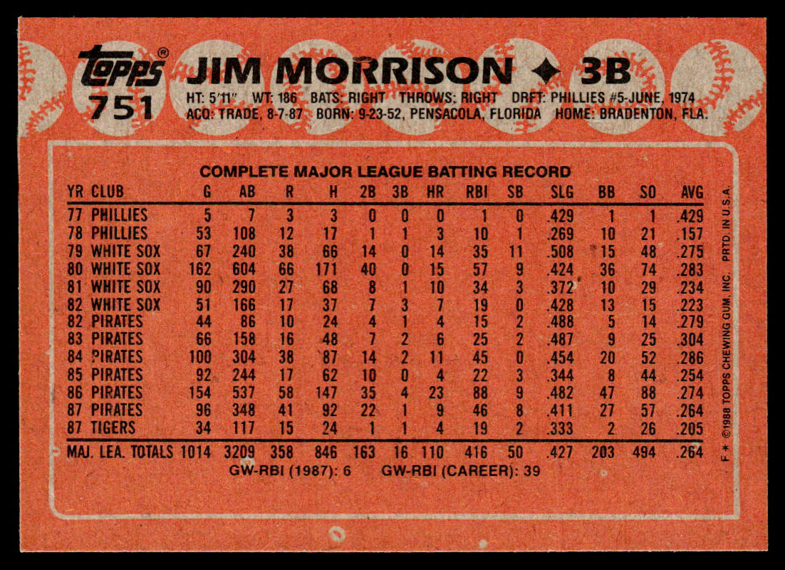 Jim Morrison 1988 Topps #751 Detroit Tigers