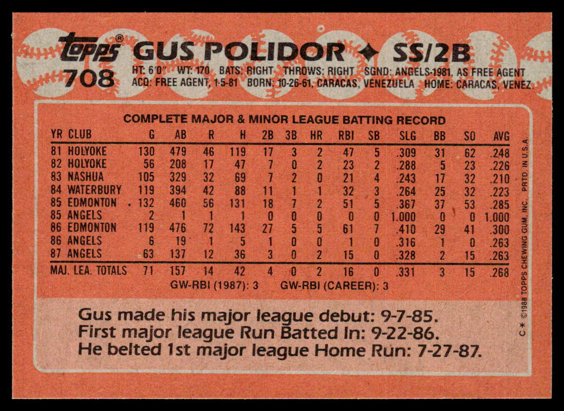 Gus Polidor 1988 Topps #708 California Angels