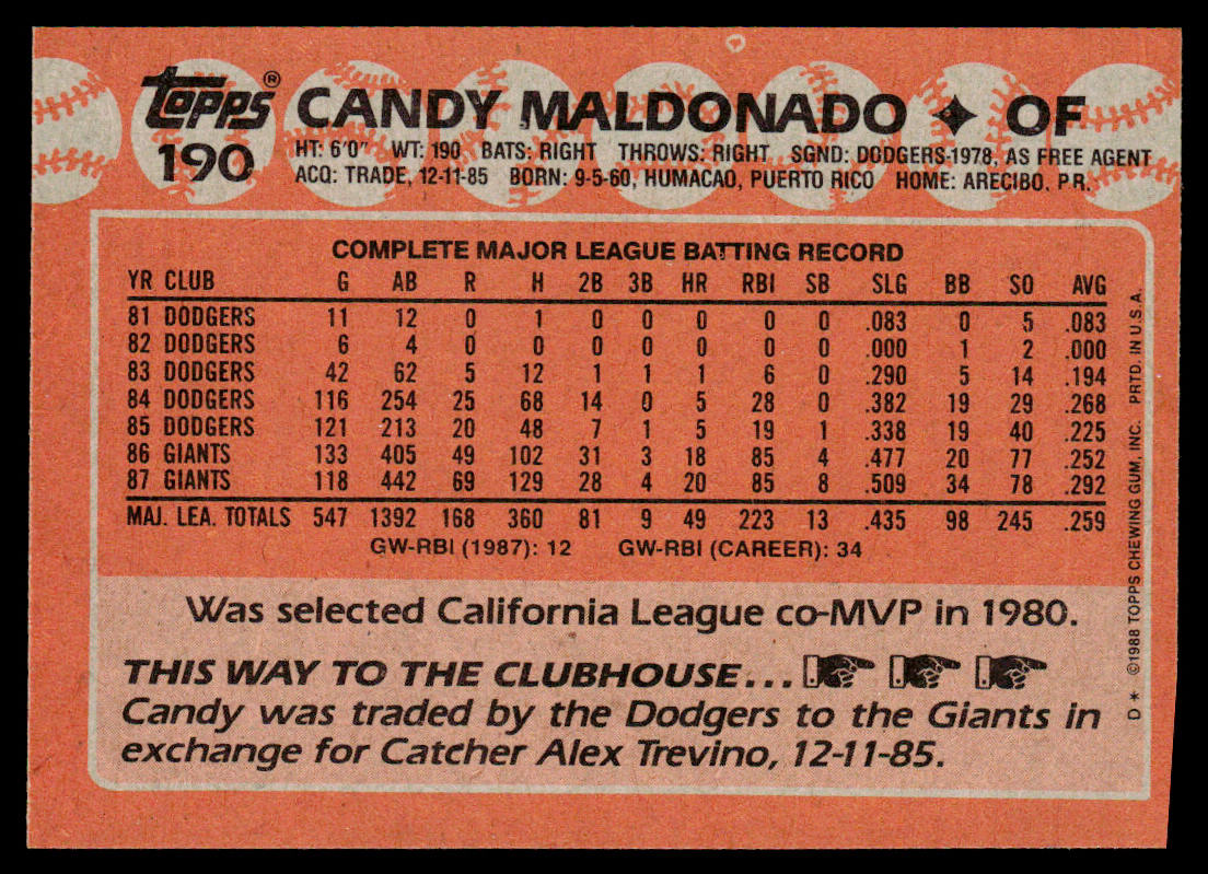 Candy Maldonado 1988 Topps #190 San Francisco Giants