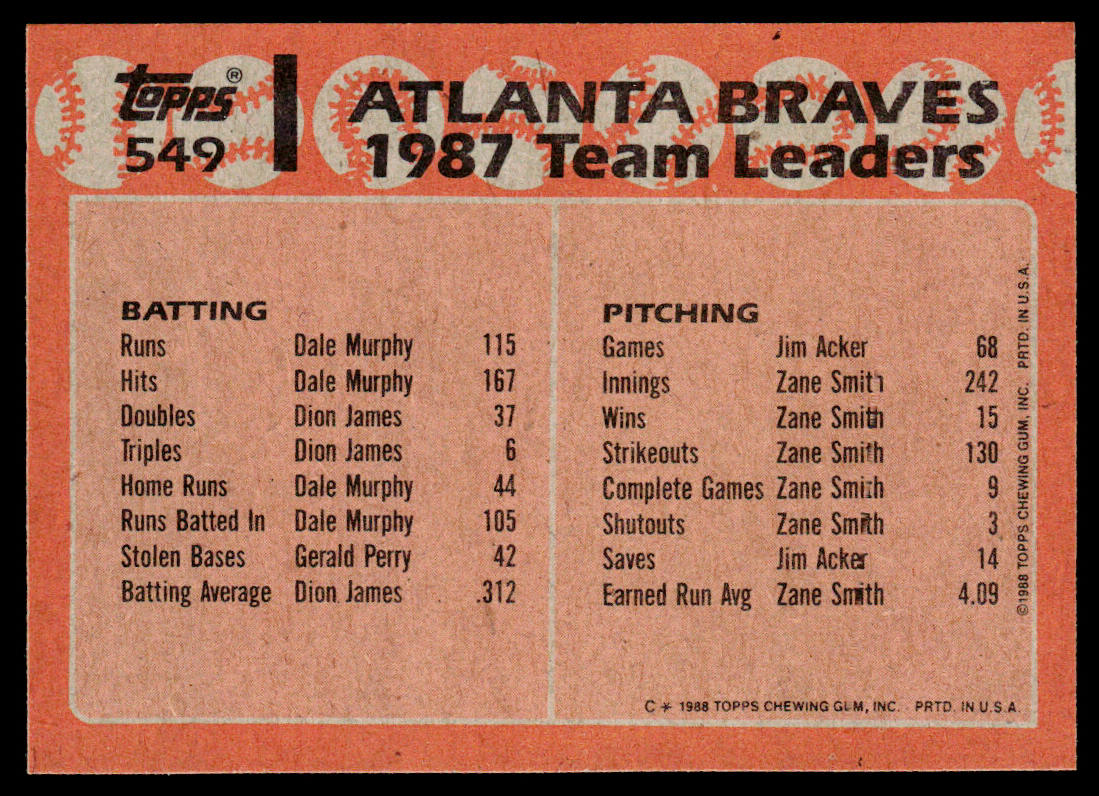 Braves Leaders 1988 Topps #549 Atlanta Braves