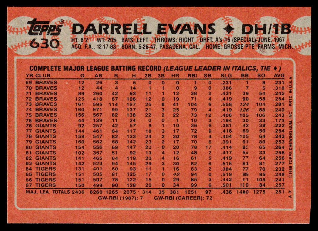 Darrell Evans 1988 Topps #630 Detroit Tigers