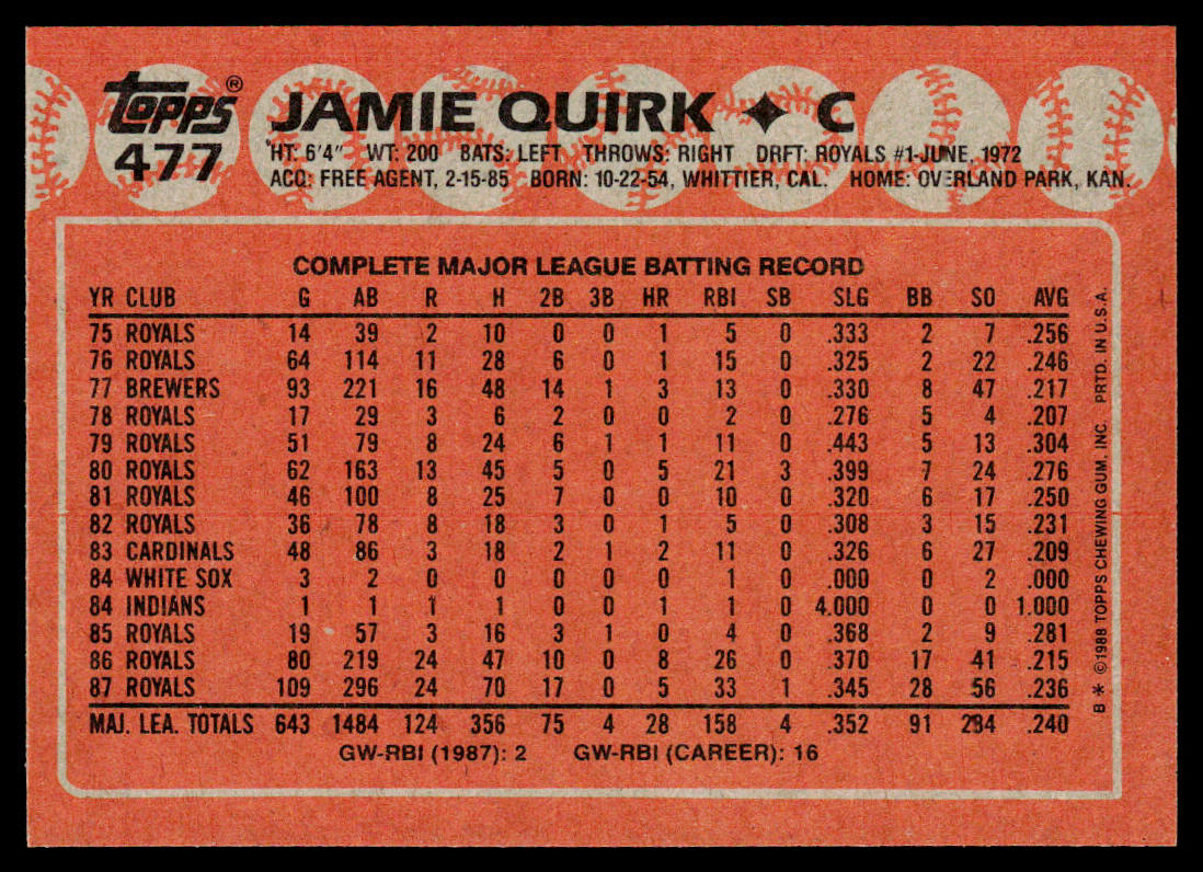 Jamie Quirk 1988 Topps #477 Kansas City Royals