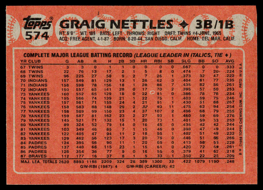 Graig Nettles 1988 Topps #574 Atlanta Braves