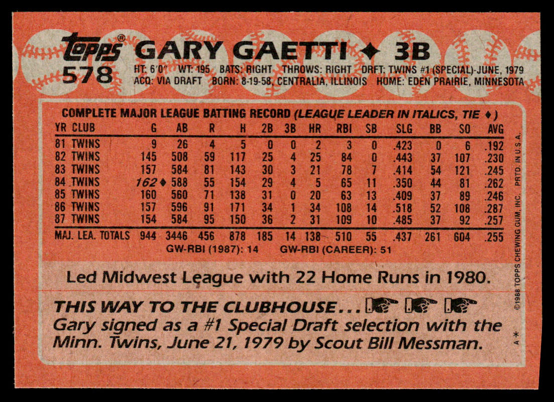 Gary Gaetti 1988 Topps #578 Minnesota Twins