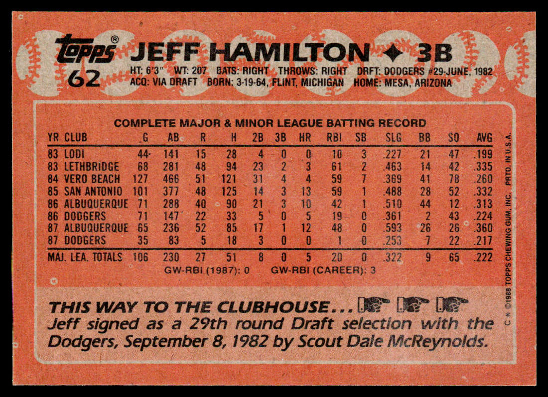 Jeff Hamilton 1988 Topps Cloth Test Issue #NNO Los Angeles Dodgers