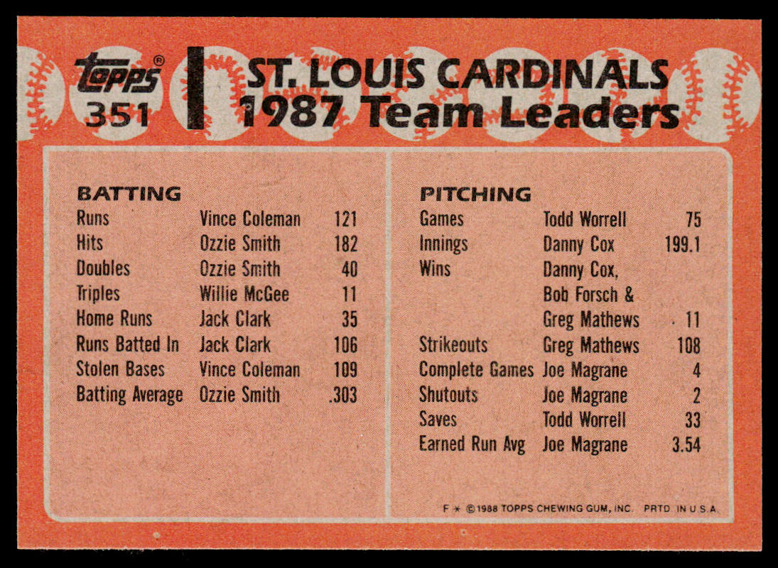 Cardinals Leaders 1988 Topps #351 St. Louis Cardinals