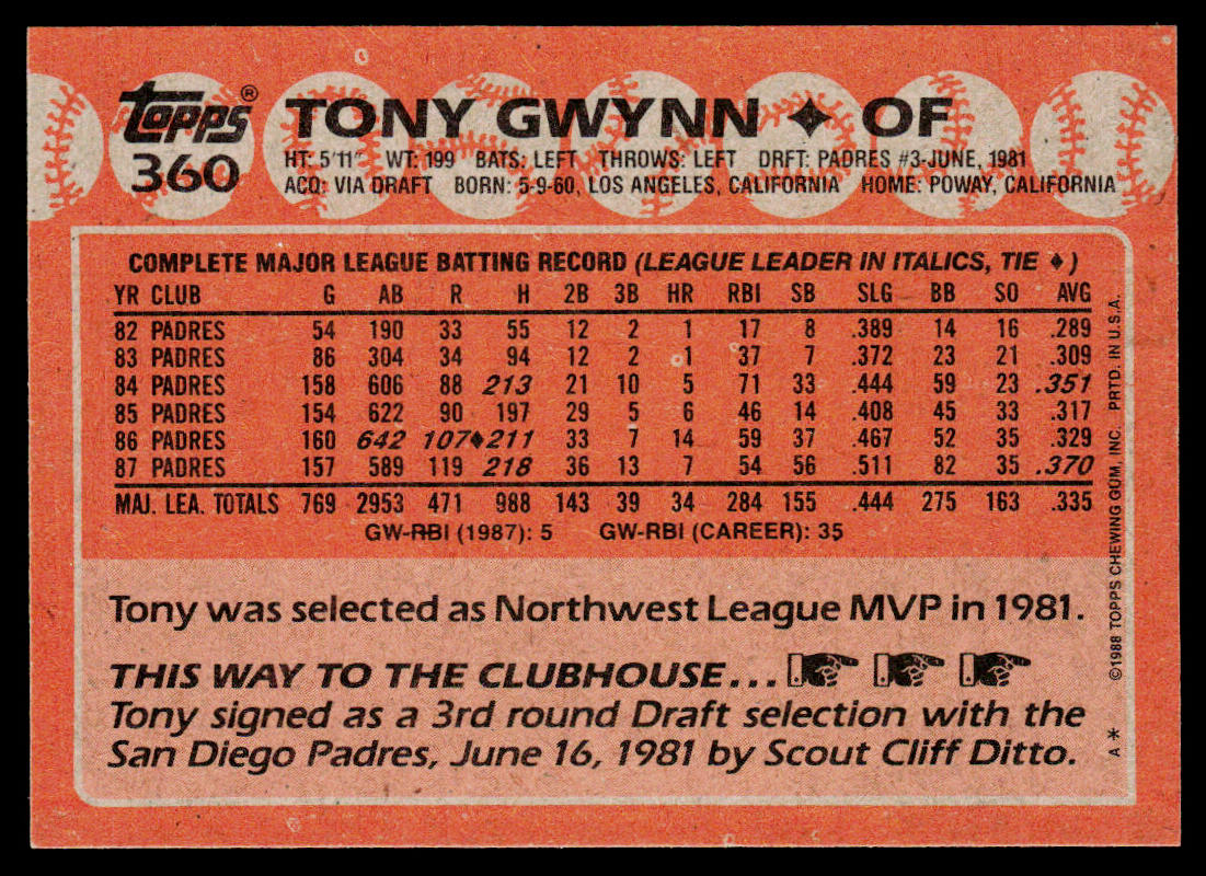 Tony Gwynn 1988 Topps #360 San Diego Padres