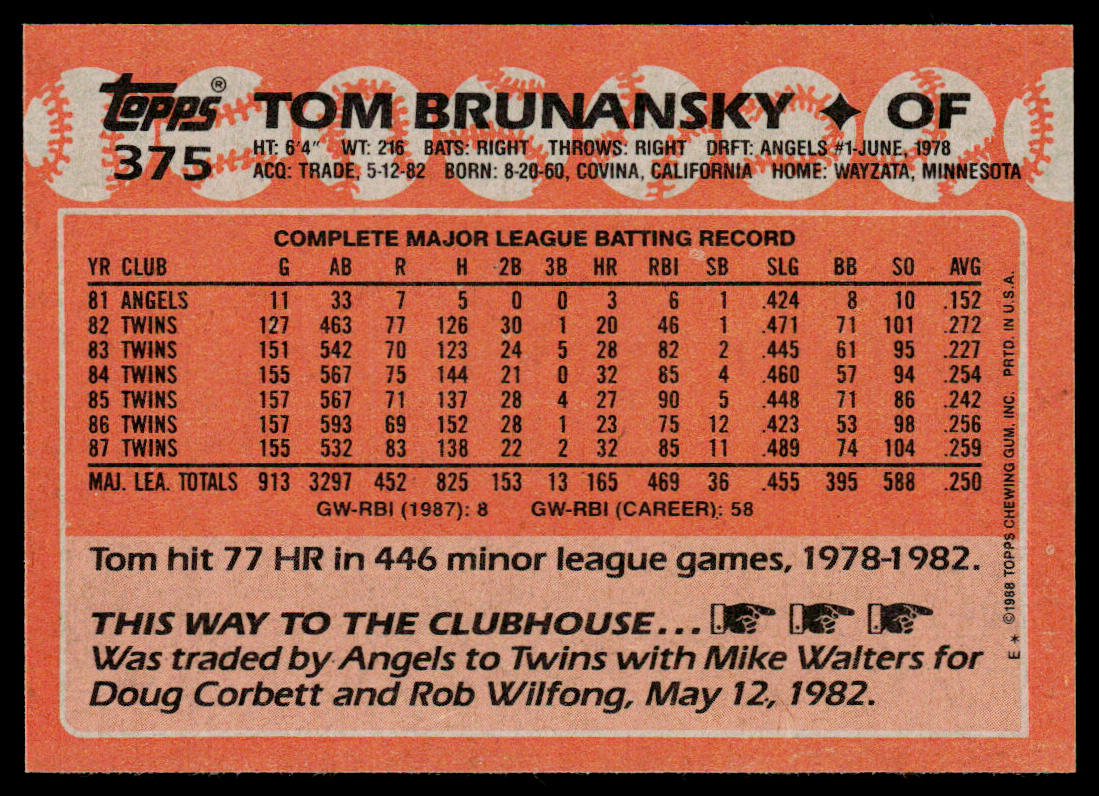 Tom Brunansky 1988 Topps #375 Minnesota Twins