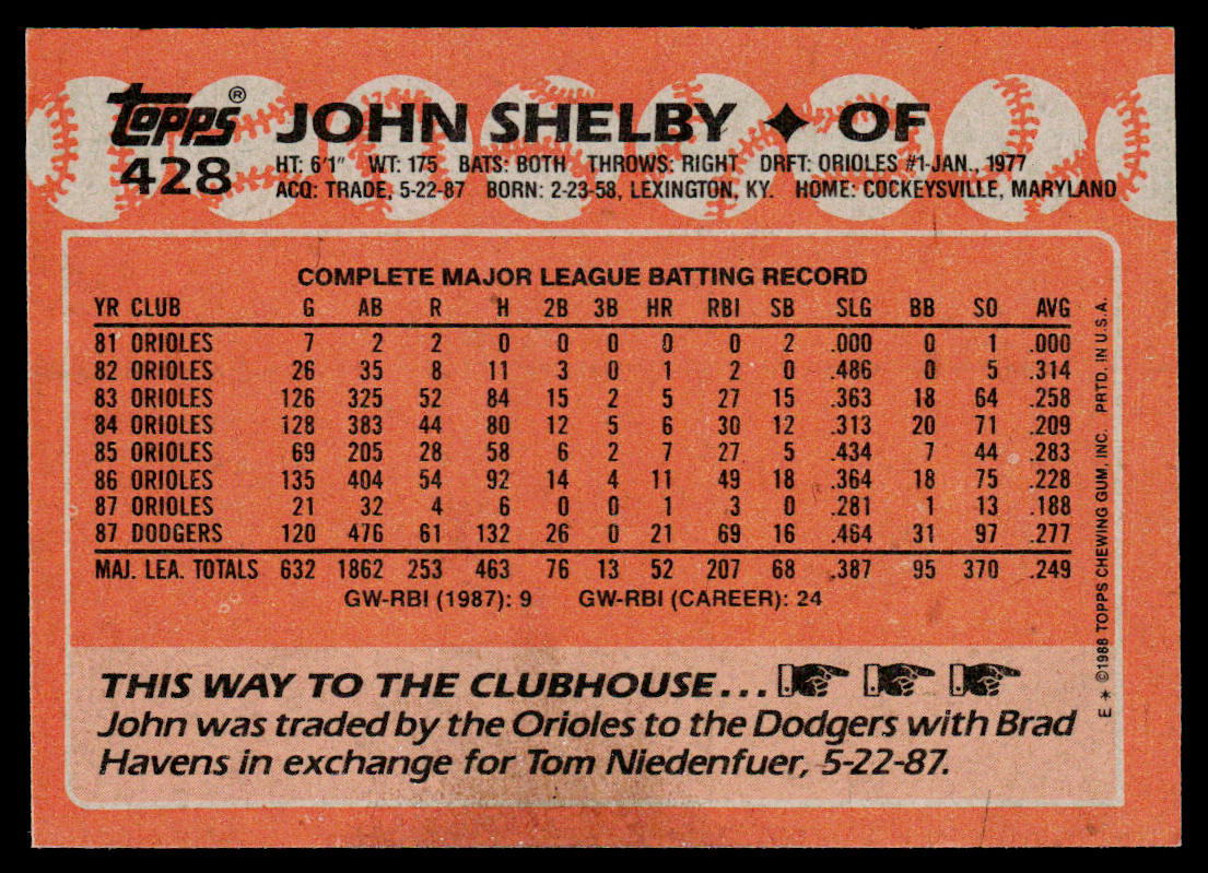John Shelby 1988 Topps #428 Los Angeles Dodgers