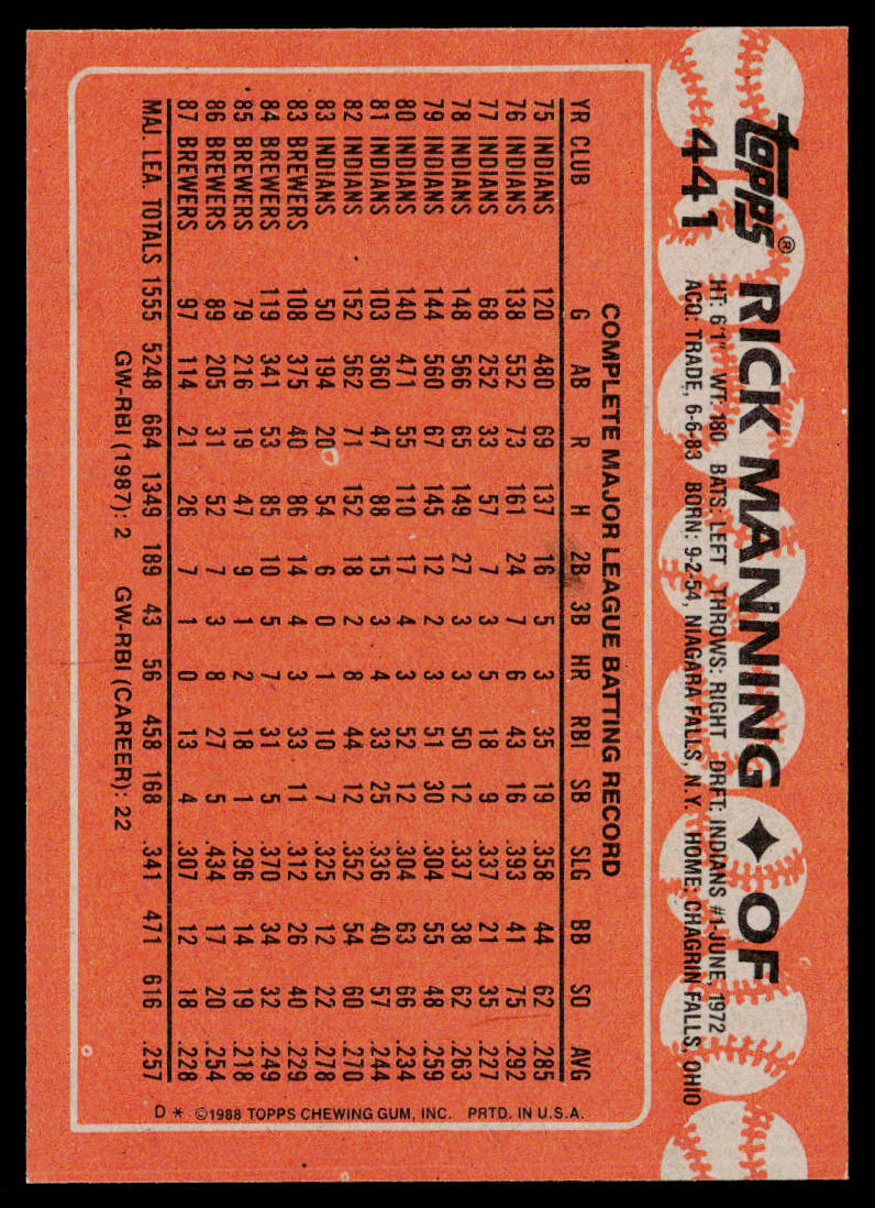 Rick Manning 1988 Topps #441 Milwaukee Brewers
