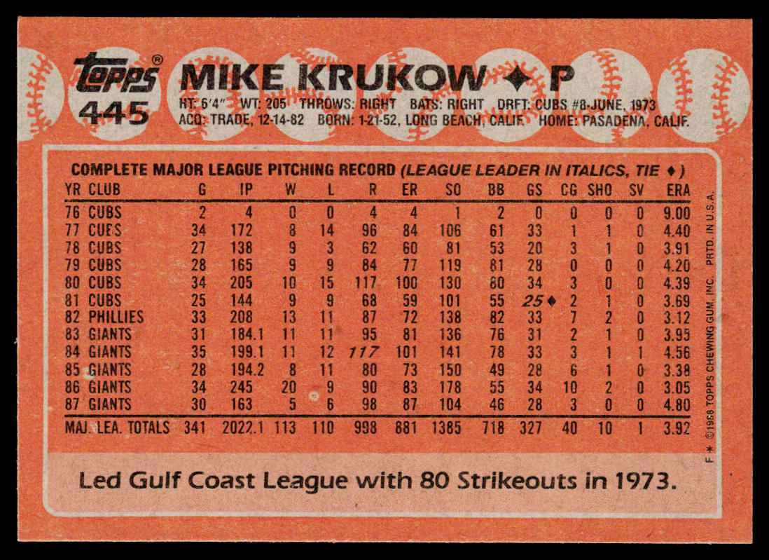 Mike Krukow 1988 Topps #445 San Francisco Giants