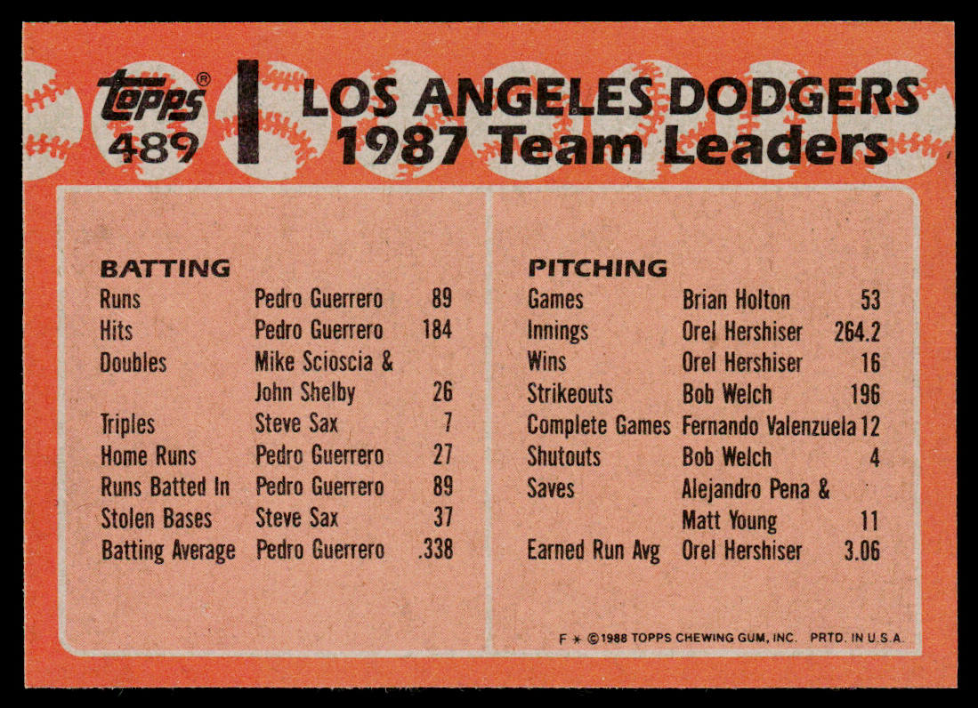Dodgers Leaders 1988 Topps #489 Los Angeles Dodgers