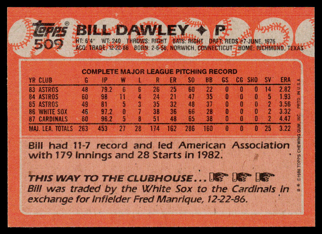 Bill Dawley 1988 Topps #509 St. Louis Cardinals