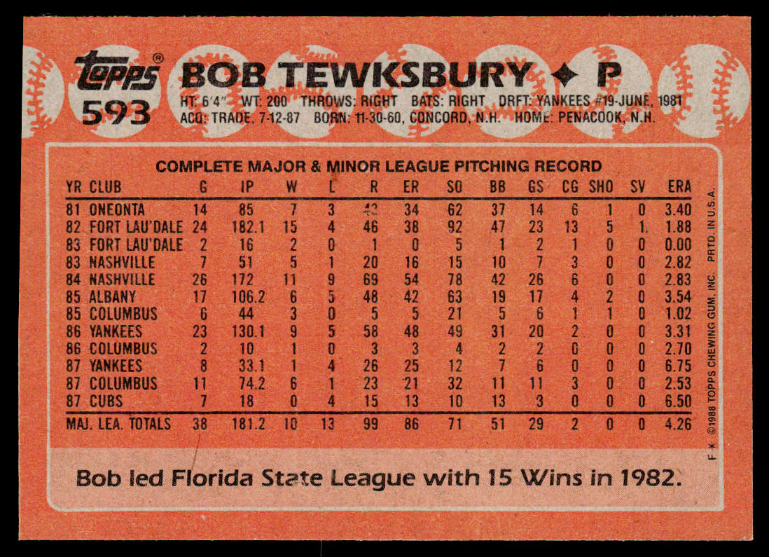 Bob Tewksbury 1988 Topps #593 Chicago Cubs