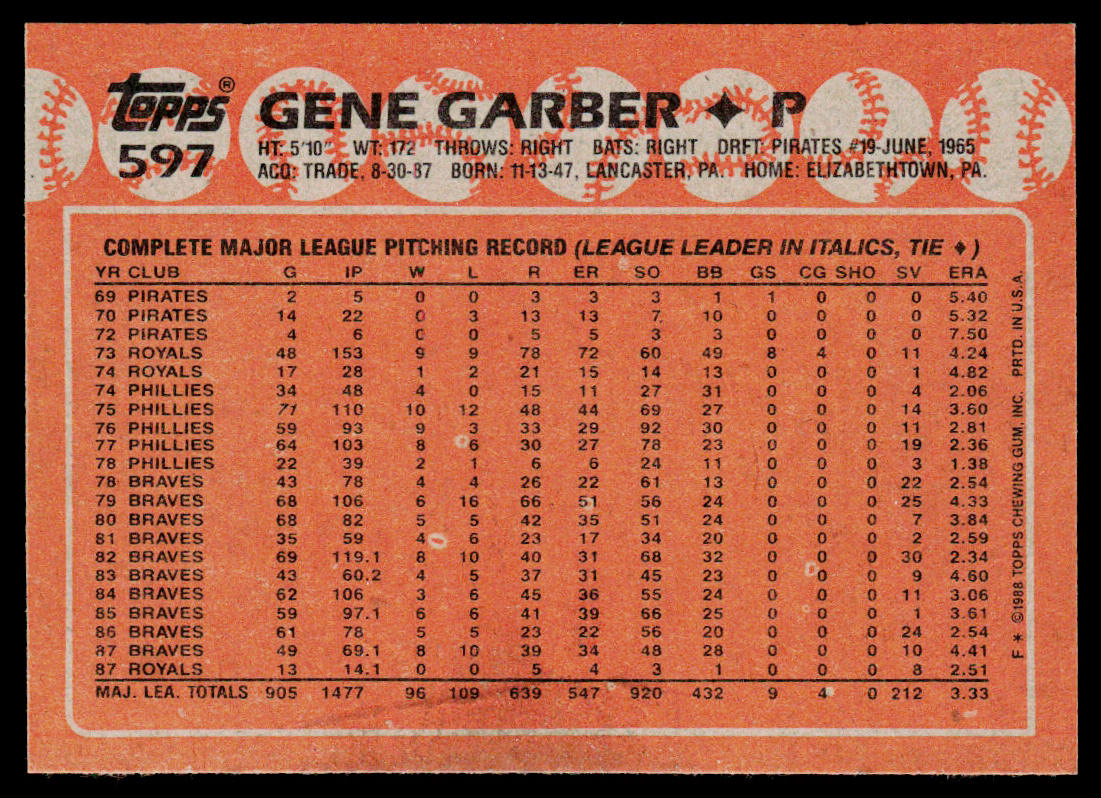 Gene Garber 1988 Topps #597 Kansas City Royals