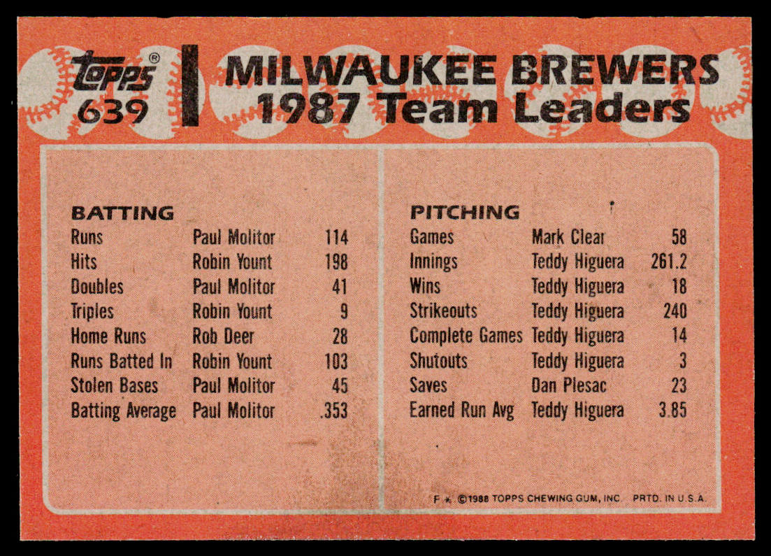 Brewers Leaders 1988 Topps #639 Milwaukee Brewers