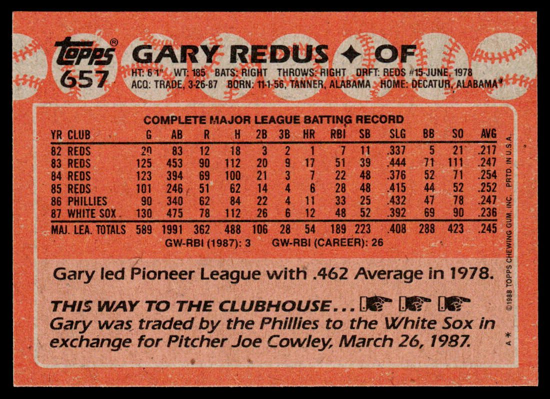 Gary Redus 1988 Topps #657 Chicago White Sox
