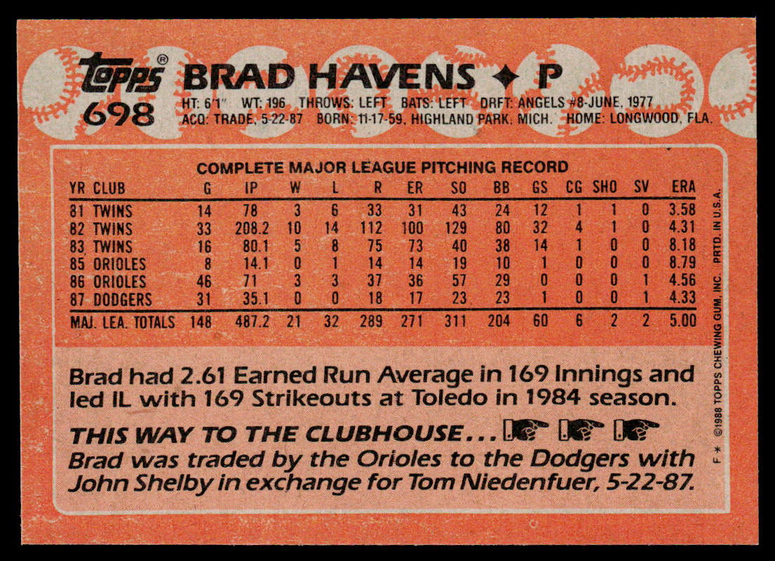 Brad Havens 1988 Topps #698 Los Angeles Dodgers