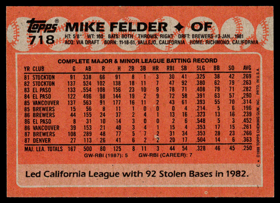 Mike Felder 1988 Topps #718 Milwaukee Brewers