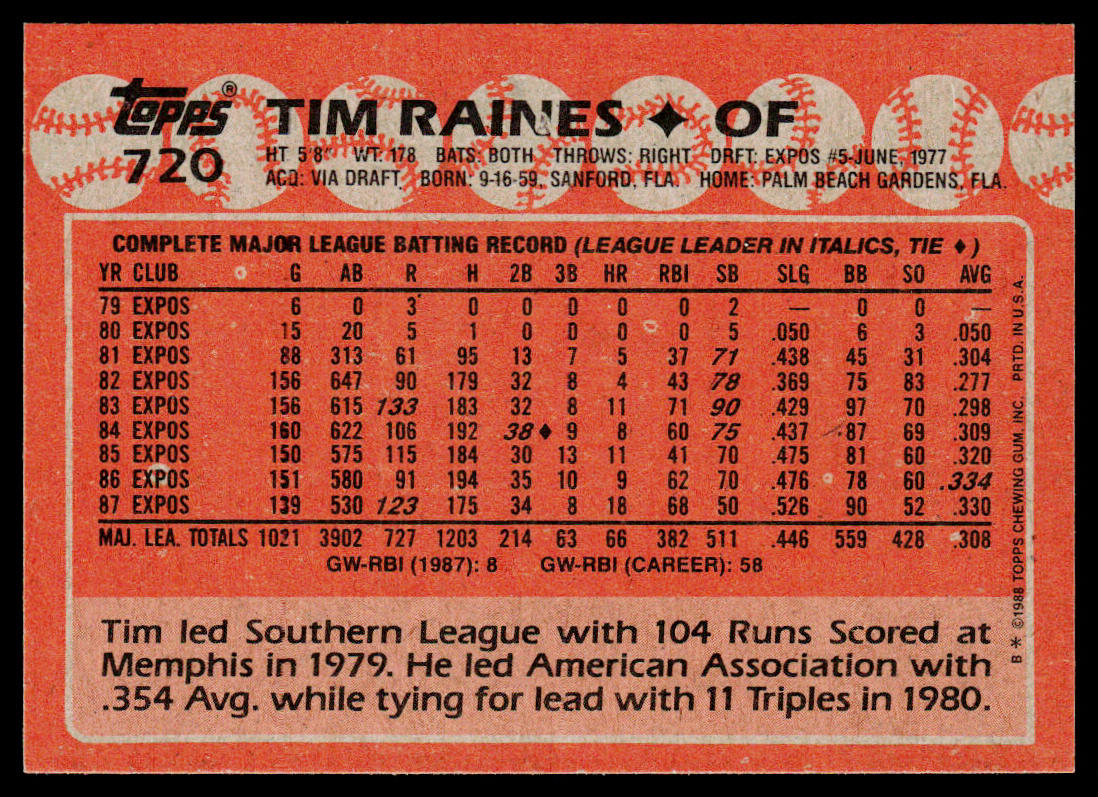 Tim Raines 1988 Topps #720 Montreal Expos